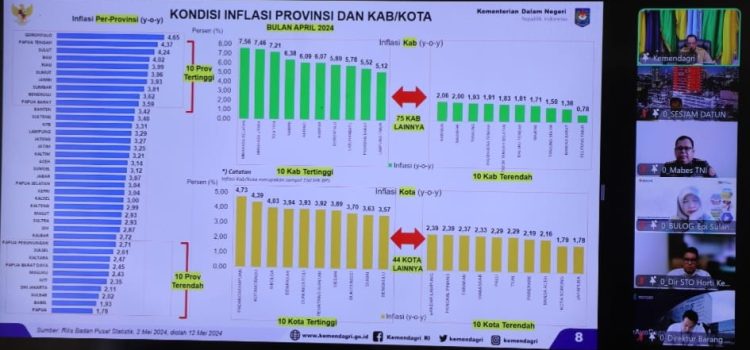 Sulbar Terbaik Ketiga Nasional Pengendalian Inflasi, Pemprov Massifkan Pengendalian Hingga Kabupaten